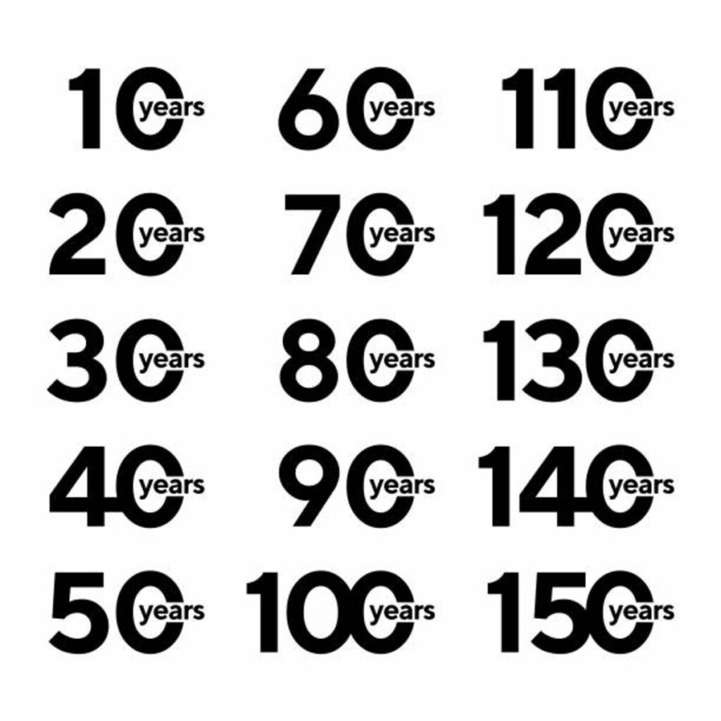 Factors of 126