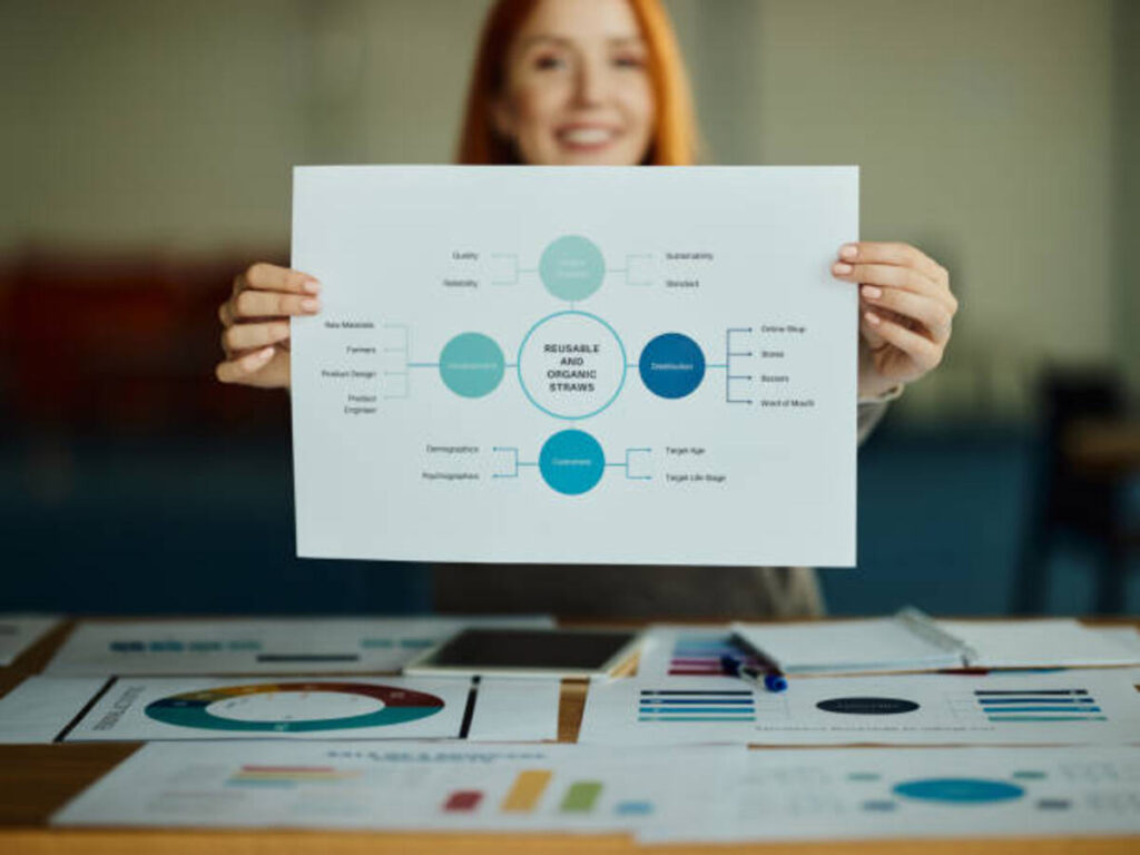 Business Model Canvas Training Malaysia